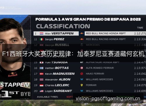F1西班牙大奖赛历史规律：加泰罗尼亚赛道藏何玄机